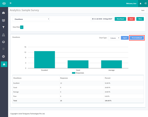 Pin to Dashboard