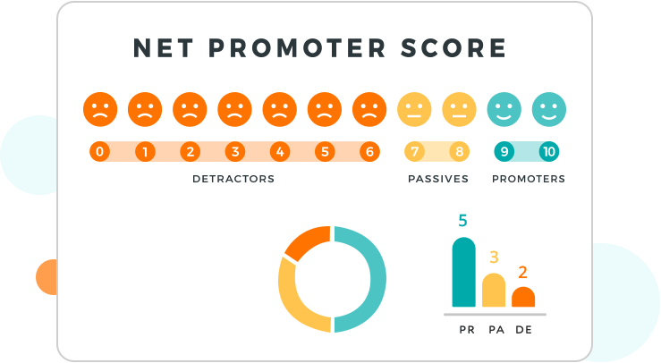 Rapport du Score Net du Promoteur